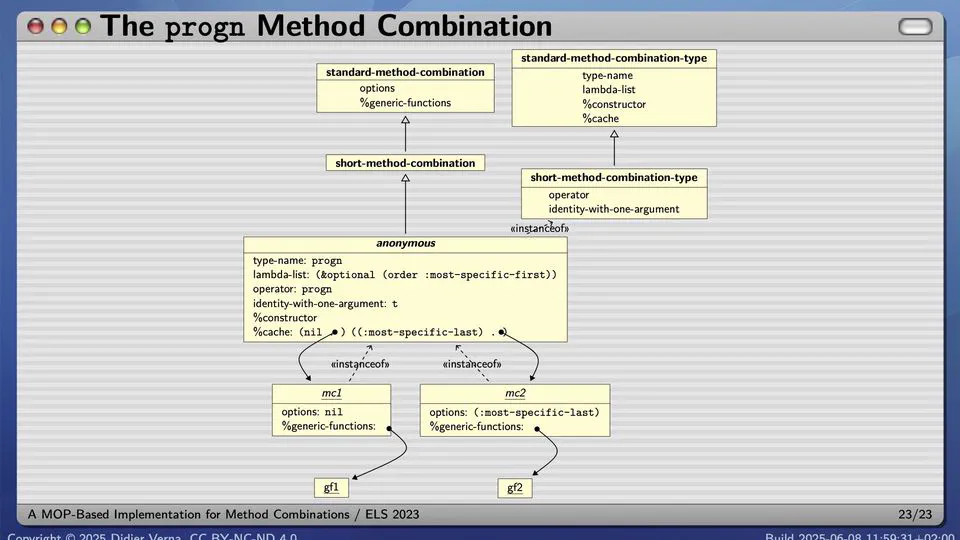A MOP-Based Implementation for Method Combinations