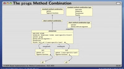 A MOP-Based Implementation for Method Combinations featured image